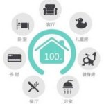 智能環境監控系統