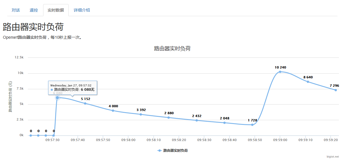 貝殼物聯實時數據查看